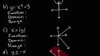 Identifying functions, domains, and ranges - College Algebra