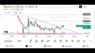 Live Bitcoin / U.S. Dollar (BTCUSD) Market analysis - (Date - 30/12/25)