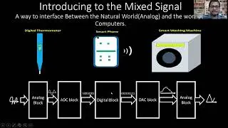 Mixed Signal Circuit Design & Simulation Marathon using eSim FOSSEE, IIT B, VSD&RedwoodEDA(English)