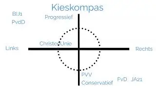 Progressief  en conservatief