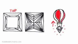 Robbins Brothers Diamond Shapes and Cuts