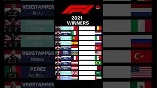 F1 Winners 2021