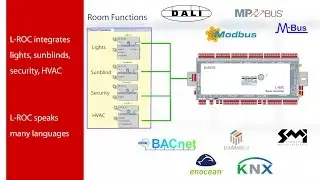 LOYTEC Room Automation with LROC-40x