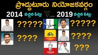 Proddatur Assembly constituency | Proddatur News | Proddatur Mla | Proddatur | Ap 2024 elections