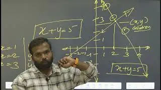 Class10/Algebra/ 1. Linear Equations in 2 variables ( Part 1 )