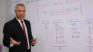 Reactor Design - Gas phase flow system  -  Dr. Adnan Ateeq