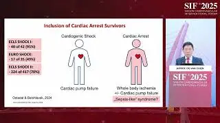 Room B- B11- Application of ECMO in cardiogenic shock: a case-based lecture