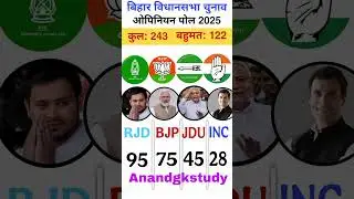 Bihar Assembly Elections 2025 | Opinion Poll | Who will form the government?#biharpolitic...