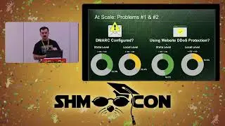 ShmooCon2025 Andrew Schoka The Tech That Fought Back