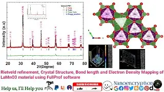 Rietveld refinement, Crystal Structure, Bond length & Electron Density Mapping of LaMnO3 material