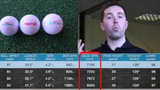 TGC Range Ball Vs Srixon AD333