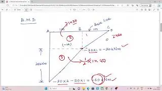 Moment area method problem 1