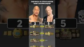 The Rock vs Steve Austin - WWE Championships - #wwe #wrestledata