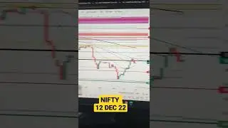 Nifty prediction for 12 Dec 22  @excellentintrade #intraday #shorts #nifty #niftybank #optiontrading