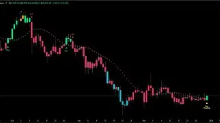 PENDING buy signal on Bitcoin. Relief Rally?