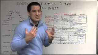 Identify Market Cycles to Make Money in Any Market