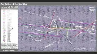 Eclipse Bible Codes (cont'd): The Return of the Messiah + Judgement
