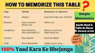 Disease Resistance Varieties Of Crop || NCERT TABLE || How to learn This?? ||Easy trick To learn🔥