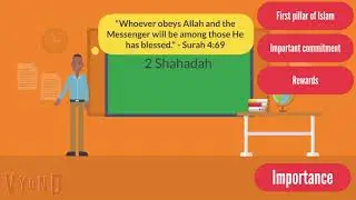 Edexcel Religious Studies - Living the Muslim Life - 2 Shahadah