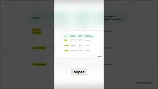 Agent Family Tree: LLM vs Workflow #shorts