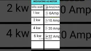 MCB RATING AS MOTOR #mcb #mccb #motor #motors #electricmotor #electrical#mcbs #electric#electrician