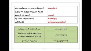 #TNUSRB-SI exam-2025 tamil# STUDY MATERIAL#