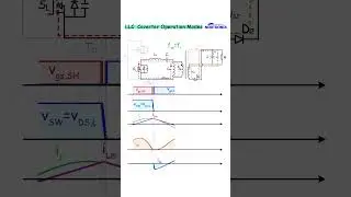 Half bridge LLC Resonant Converter modes #shorts