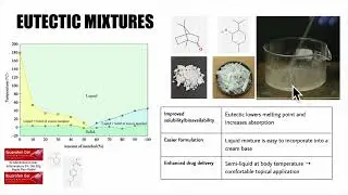 Eutectic Mixtures (Explained in 3 minutes!!!)