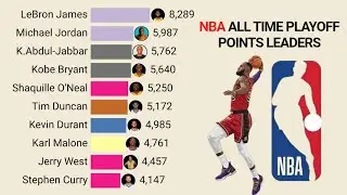 NBA Playoff GOATS | All-Time Career Points Leaders (1946-2025) Bar Chart Race