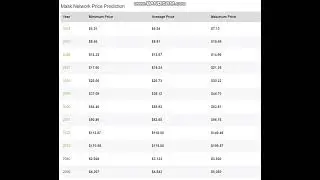 Mask Network  MASK PrIce -Mask Network Price Prediction  2024-2025-2026-2027-2028-2029- 2030-2040
