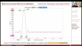 Lecture 2022-2 (15): Comp. Fin. 2 / Applied Mathematical Finance: Interest Rate Curves (2/2)