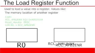 ARM Cortex M3 Tutorial 6: Basic Assembly Instructions
