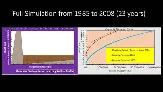Temporal Evolution of Capacity-Elevation Curve Due to Reservoir Sedimentation in Arid Region
