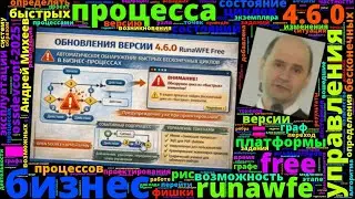 Реализация алгоритма определения возможных быстрых бесконечных циклов в бизнес-процессах и другие и…