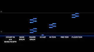 Start the Drums FILL 4 60 65 70