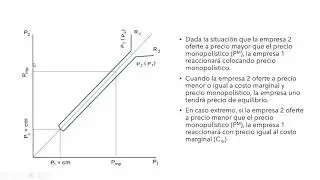 El modelo de Bertrand