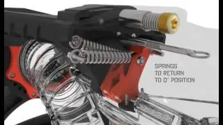 The Flyboard&reg; Pro Series - Zapata Racing Flyboard V4 2015