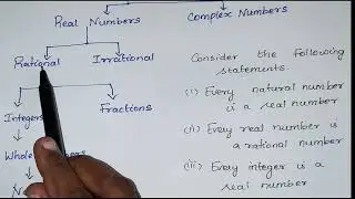 Number Tree |Number  System |Aptitude #shorts #rrb #ssc #Aptitude #upsc #numbersystem