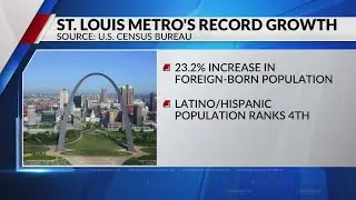 St. Louis metro leads nation in foreign-born population growth