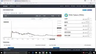 Fair Bitcoin Pump on Bittrex