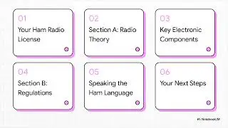 Getting Your Ham Radio License