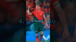 Top 10 best footballers in the world | #top10 #football #messi #ronaldo