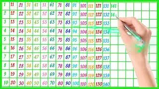 1 to 200 Song | Alphabet | Counting Numbers 1 to 200 | Hindi Ginti for Preschool |1 se 200 ginti