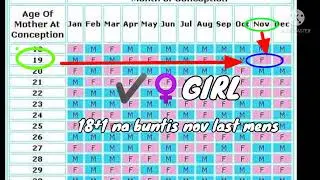 Chinese GENDER CALENDAR