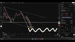 📉 Сегодняшний анализ MSTR (Стратегия) по-прежнему указывает на реальный шанс достичь новых истори...