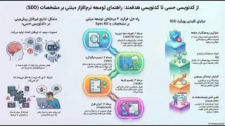 رام کردن کدنویس هوش مصنوعی