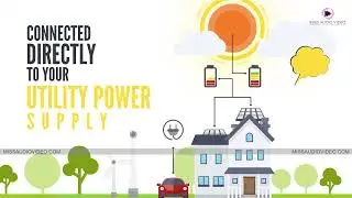 Explainer Animated Video Production For Solar Energy NZ #boostyourbusiness #newzealand