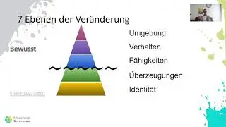 7 Ebenen der Ver&auml;nderung