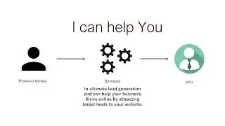 Lead generation through facebook marketing