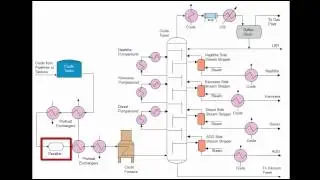 Crude Unit Process Description